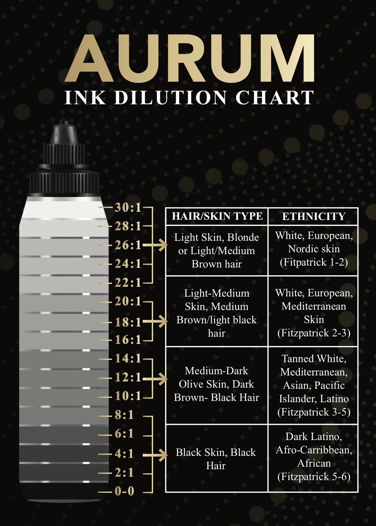 AURUM INK