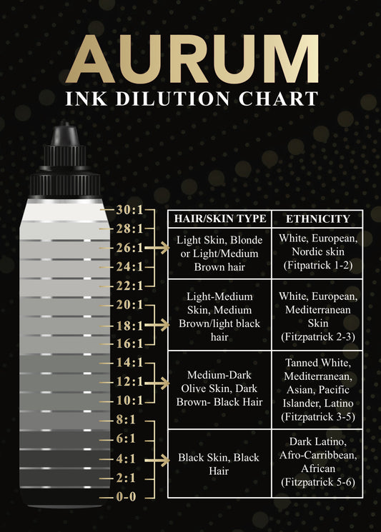AURUM INK
